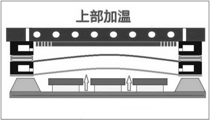 Floating-up-heating-way