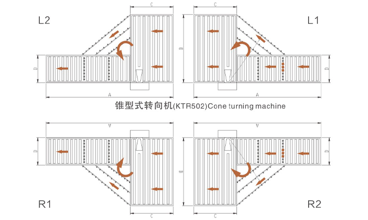Diagrama-esquemático da máquina de torneado de cono TUR502_