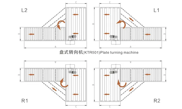 رسم تخطيطي لآلة تحويل القرص TUR501