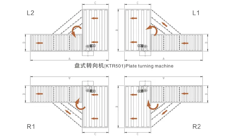 Schematische Darstellung der Scheibendrehmaschine TUR501